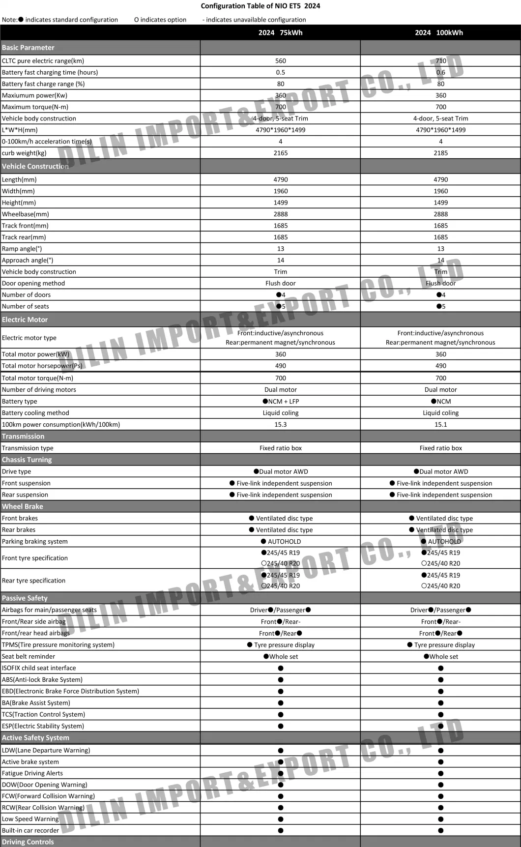5 asientos 4WD Nio Et5 150 kwh Smart coche eléctrico de alta potencia sedán mediano 0